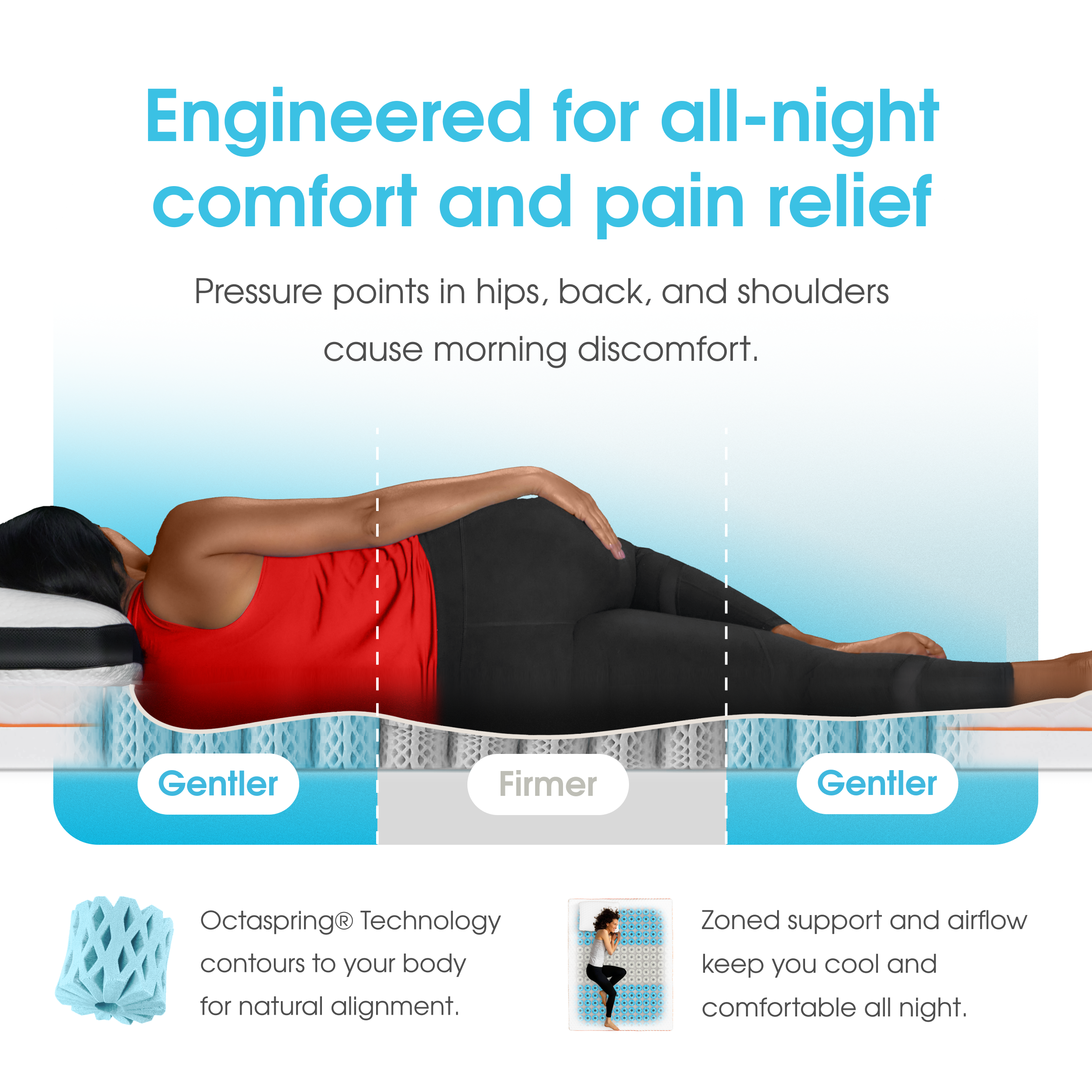 The Premium Mattress Topper by Dormeo® - Winter Sale! - 30% Off Discount Applied